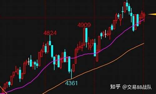 期货交易难吗(期货交易有多难)_https://www.tuogunzhijia.com_道指期货_第1张