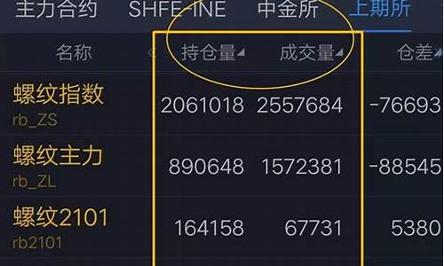 如何评论期货行情买卖问题(怎么评价期货)_https://www.tuogunzhijia.com_道指期货_第1张