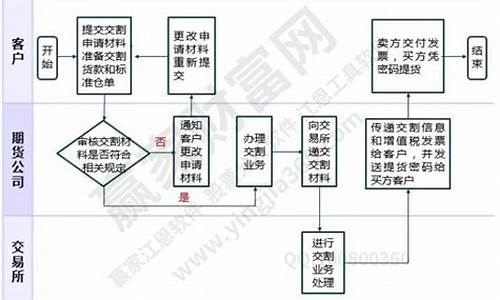 期货交易所管理方法(上海期货交易所实时行情)_https://www.tuogunzhijia.com_道指期货_第1张