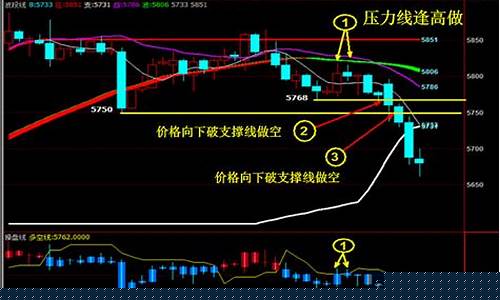 1分钟期货交易法(1分钟跳绳多少个合格)_https://www.tuogunzhijia.com_道指期货_第1张
