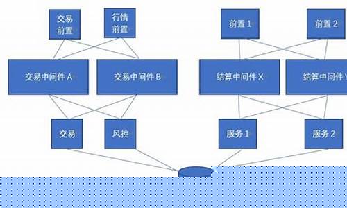 正规期货交易系统(正规期货交易软件平台)_https://www.tuogunzhijia.com_内盘期货_第1张