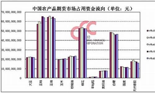 农产品期货交易所在哪里(农产品期货交易规则)_https://www.tuogunzhijia.com_道指期货_第1张