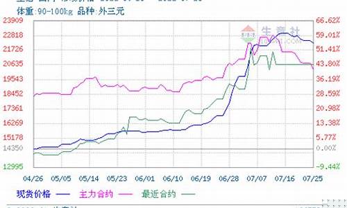 期货行情生猪2205(期货行情生猪)_https://www.tuogunzhijia.com_黄金期货_第1张