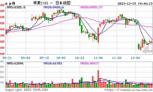 苹果期货2010实时行情(苹果2010期货讨论社区)_https://www.tuogunzhijia.com_恒指期货_第1张
