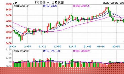 pvc期货行情走势图牛钱网(pvc期货价格实时行情金投网)_https://www.tuogunzhijia.com_道指期货_第1张