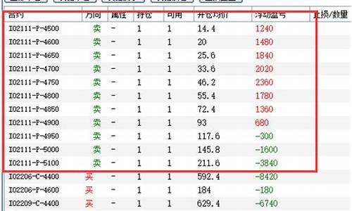 期货交易明细可以做假吗(期货交易明细有两个手据)_https://www.tuogunzhijia.com_原油期货_第1张