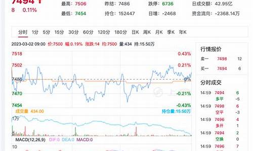 硅锰铁期货今日行情(硅铁硅锰行情趋势)_https://www.tuogunzhijia.com_内盘期货_第1张