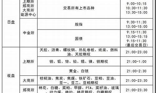储备粮期货交易时间表图片(储备粮政策)_https://www.tuogunzhijia.com_原油期货_第1张