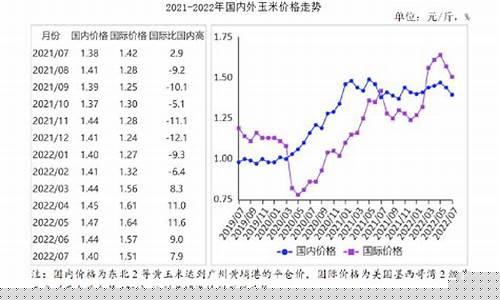 玉米期货售价行情分析(玉米期货软件下载)_https://www.tuogunzhijia.com_纳指期货_第1张