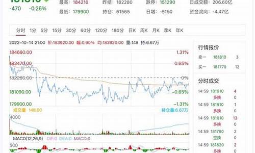 沪镍1901期货行情(沪镍期货价格走势图)_https://www.tuogunzhijia.com_内盘期货_第1张