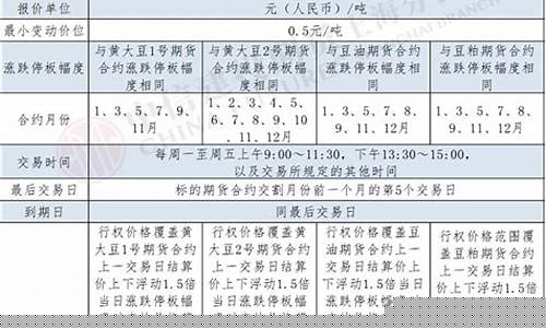 慈溪豆油期货交易规则(豆油期货实时)_https://www.tuogunzhijia.com_道指期货_第1张