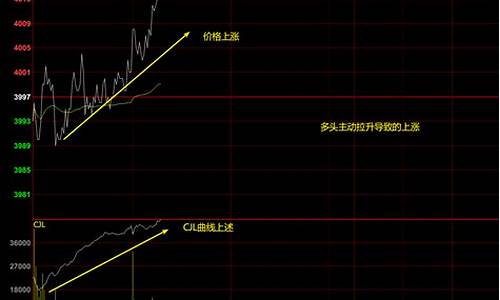 期货交易量与未平仓合约数(论述期货未平仓合约数量对价格的影响)_https://www.tuogunzhijia.com_内盘期货_第1张
