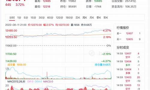 菜油期货大行情(菜油期货行情分析)_https://www.tuogunzhijia.com_内盘期货_第1张
