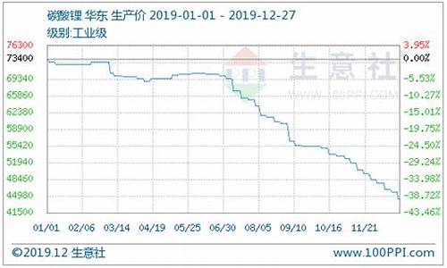 国际碳酸锂期货实时行情查询(碳酸锂期货实时行情查询官网)_https://www.tuogunzhijia.com_内盘期货_第1张