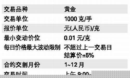 上海期货交易所黄金au(上海期货交易所 黄金)_https://www.tuogunzhijia.com_黄金期货_第1张