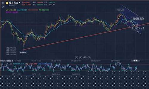 期货黄金行情走势分析最新(期货黄金价格最新行情)_https://www.tuogunzhijia.com_纳指期货_第1张
