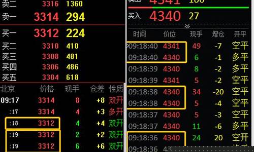 期货交易多久交一次手续费(期货交易手续费标准)_https://www.tuogunzhijia.com_内盘期货_第1张
