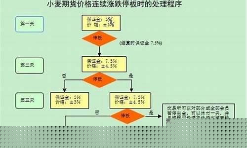 小麦期货交易规则(小麦期货叫什么)_https://www.tuogunzhijia.com_内盘期货_第1张