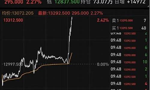 富时a50期货实时行情走势(富时a50期货指数财经手机新浪网)_https://www.tuogunzhijia.com_内盘期货_第1张
