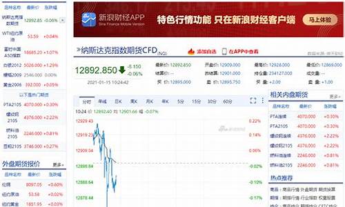 期货实时行情在线看交易量(期货行情查看)_https://www.tuogunzhijia.com_黄金期货_第1张