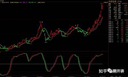 期货大波段行情(期货日内波段交易系统)_https://www.tuogunzhijia.com_黄金期货_第1张