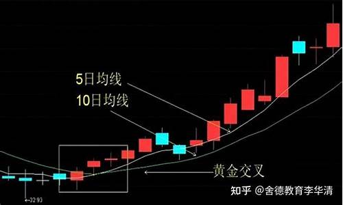期货交易怎么使用划线止损(期货划线工具)_https://www.tuogunzhijia.com_道指期货_第1张