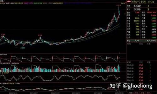欧洲美元期货实时行情走势(欧洲美元报价)_https://www.tuogunzhijia.com_内盘期货_第1张