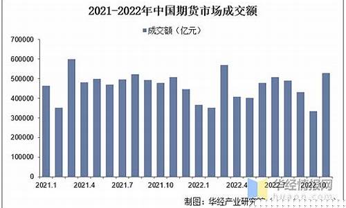 期货交易市场大数据(期货交易市场大数据分析报告)_https://www.tuogunzhijia.com_黄金期货_第1张