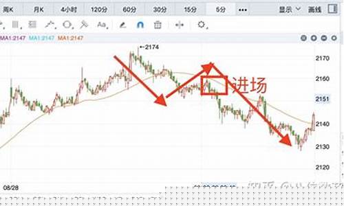 期货交易周期有30秒的吗(期货交易周期有30秒的吗知乎)_https://www.tuogunzhijia.com_道指期货_第1张