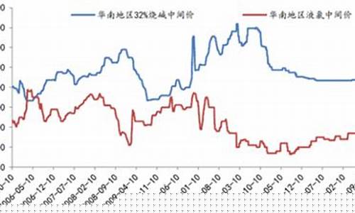 烧碱期货价格实时行情走势最新(烧碱期货价格实时行情走势最新)_https://www.tuogunzhijia.com_黄金期货_第1张
