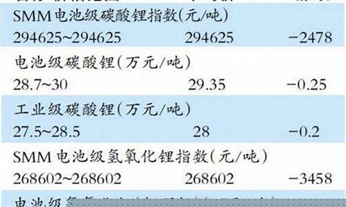 余姚碳酸锂期货交易条件(开通碳酸锂期货交易条件)_https://www.tuogunzhijia.com_内盘期货_第1张