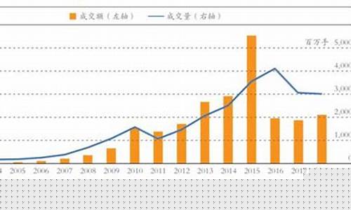 期货交易量前三期(期货前30分钟不交易原因)_https://www.tuogunzhijia.com_黄金期货_第1张