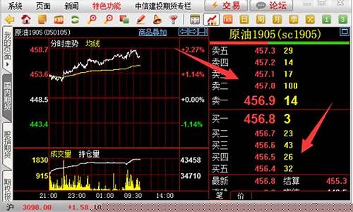 期货行情软件的使用(期货交易行情软件)_https://www.tuogunzhijia.com_恒指期货_第1张