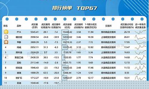 各股指期货交易量排名(2021股指期货)_https://www.tuogunzhijia.com_道指期货_第1张