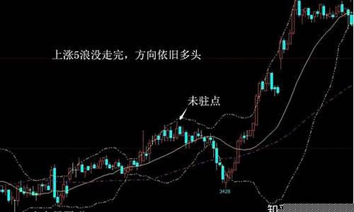 期货交易上涨判断(期货上涨趋势跟下跌趋势怎么看)_https://www.tuogunzhijia.com_黄金期货_第1张