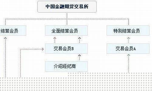 期货交易所得职能(期货交易所职能包括)_https://www.tuogunzhijia.com_道指期货_第1张