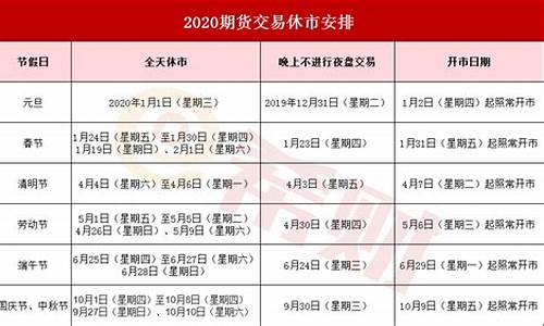 期货交易时间和休市时间的关系_https://www.tuogunzhijia.com_恒指期货_第1张