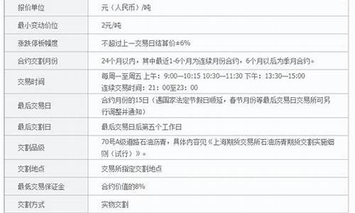 天津沥青期货交易规则_https://www.tuogunzhijia.com_道指期货_第1张