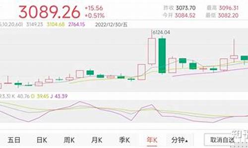 每年股市月度规律(股市一年中月份规律)_https://www.tuogunzhijia.com_黄金期货_第1张