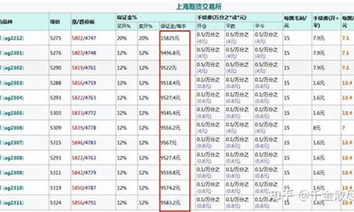 白银期货交易法则表格图(白银期货交易法则表格图解)_https://www.tuogunzhijia.com_黄金期货_第1张