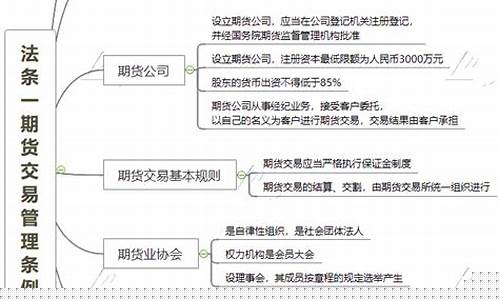 期货交易技巧与思维导图(期货交易技巧与思维导图图片)_https://www.tuogunzhijia.com_道指期货_第1张
