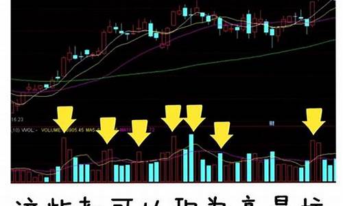 期货交易显示白色柱(期货出现感叹号什么意思)_https://www.tuogunzhijia.com_道指期货_第1张