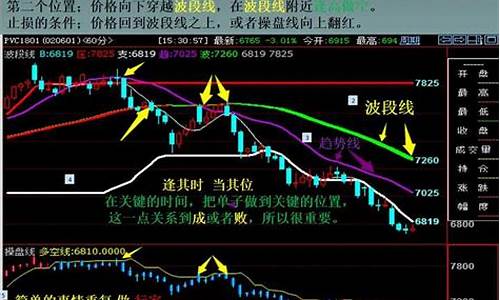 期货交易高频降低亏损(期货交易如何减少亏损)_https://www.tuogunzhijia.com_道指期货_第1张