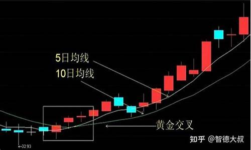 常用的期货交易方法包括(期货的交易方式主要有)_https://www.tuogunzhijia.com_道指期货_第1张
