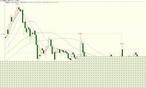 纽约金期货实时行情查询(纽约镍期货实时行情最新)_https://www.tuogunzhijia.com_道指期货_第1张