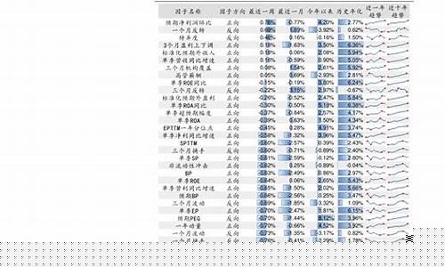 怎么查煤炭期货行情走势(怎么查煤炭期货行情走势情况)_https://www.tuogunzhijia.com_黄金期货_第1张
