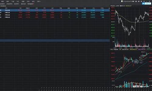 linux下期货交易软件(linux行情软件)_https://www.tuogunzhijia.com_原油期货_第1张