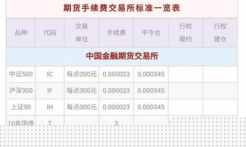 瑞安期货交易手续费(期货交易手续费收费标准)_https://www.tuogunzhijia.com_道指期货_第1张