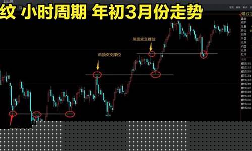 期货交易方面的技巧(期货交易方面的技巧有哪些)_https://www.tuogunzhijia.com_道指期货_第1张