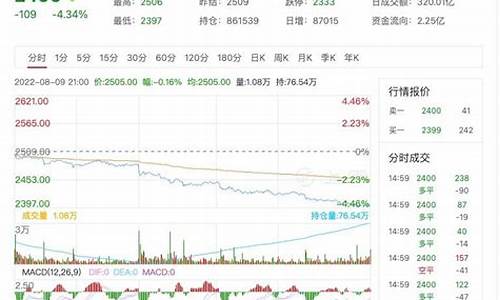东北沈阳甲醇期货行情最新分析_https://www.tuogunzhijia.com_恒指期货_第1张